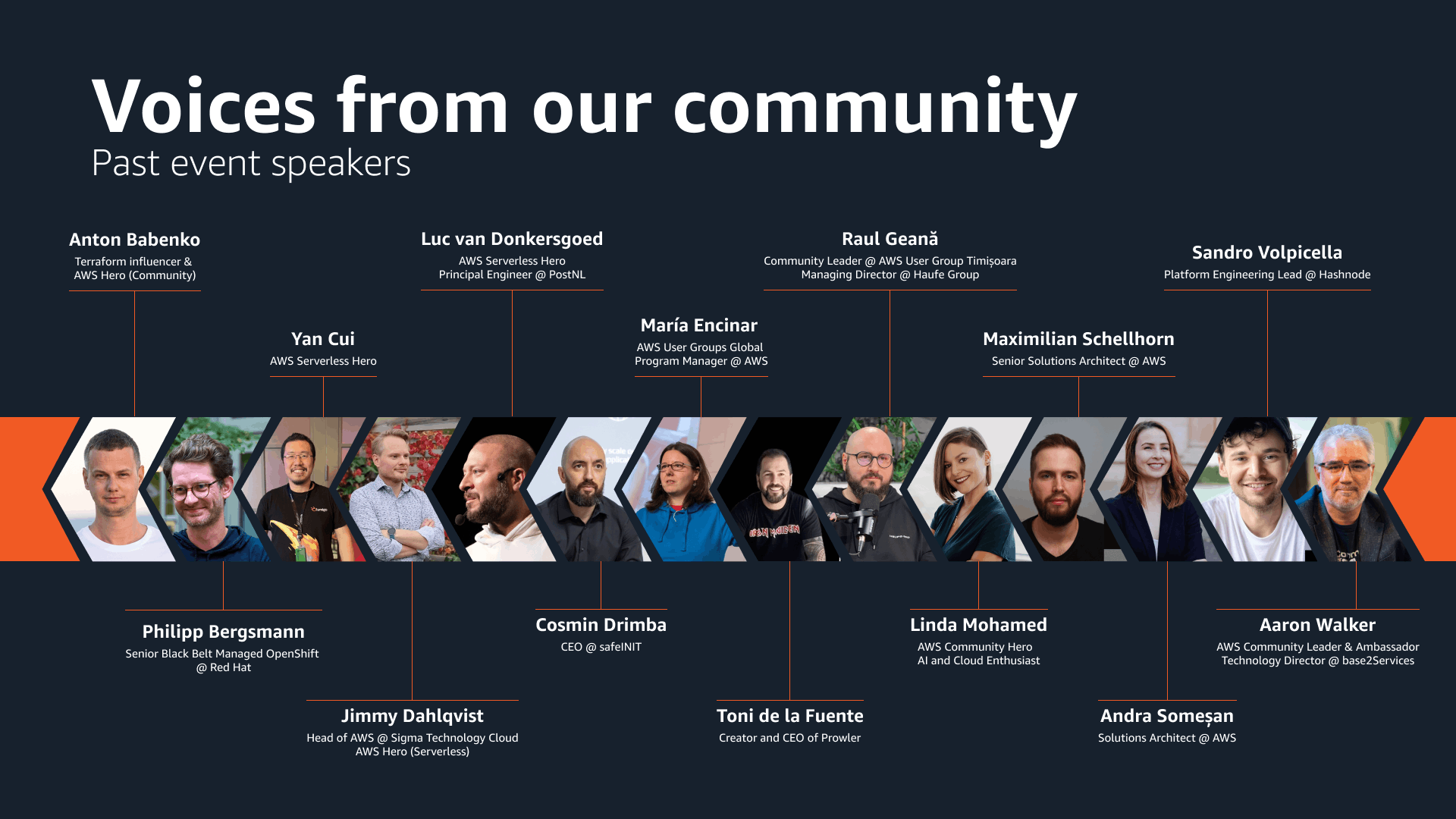 AWS Community Day Romania - Past Speakers